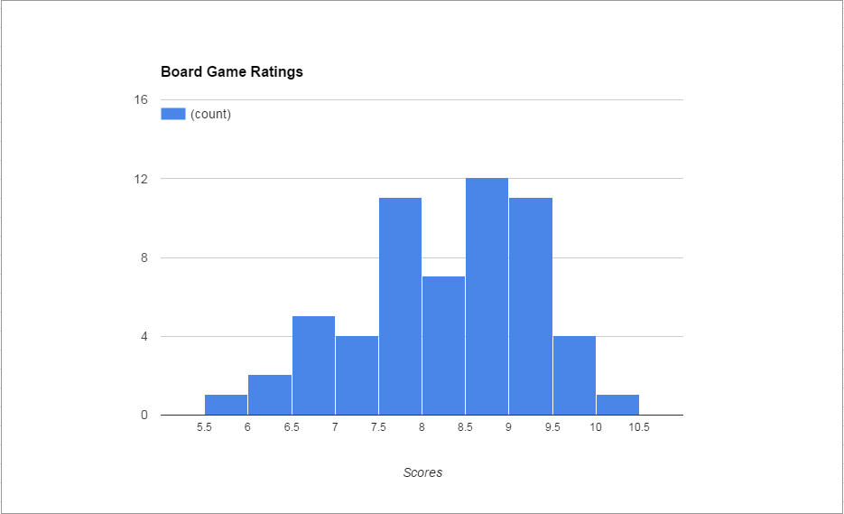 Board Game Ratings.PNG